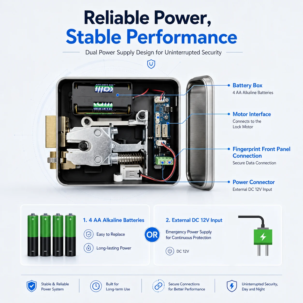 BVR-8200 dual power supply design